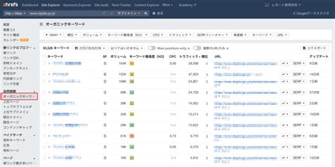 ahrefs キーワード.